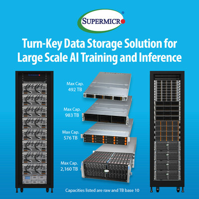 Supermicro AI Data Storage