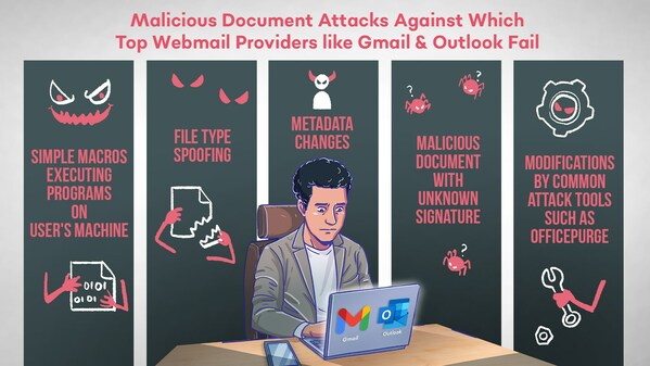 SquareX Malicious Document Detection