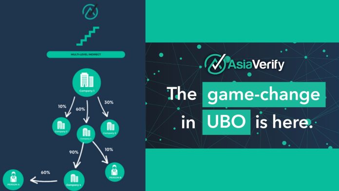 1. AsiaVerify Achieves ISO 27001 Certification, Demonstrating Commitment to Information Security