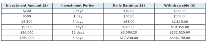 As XRP Surges Toward $3, Smart Investors Quietly Move to BTC Miner for Daily USD Profits