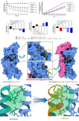 Divamics' AI and Molecular Dynamics Platform Powers Breakthroughs in Metabolic Disease Drug Discovery for Partners