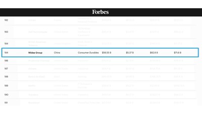 Midea ranks No.184 on Forbes 2025