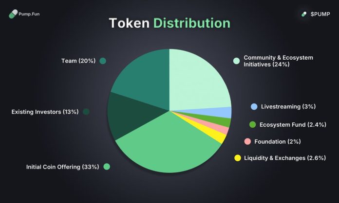 What is Pump