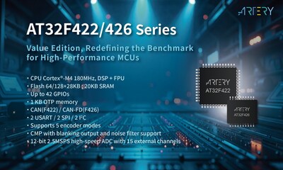 ARTERY Technology Launches AT32F422/F426 MCUs: High Performance and Cost Efficiency Set a New Benchmark for Industrial Control Microcontrollers