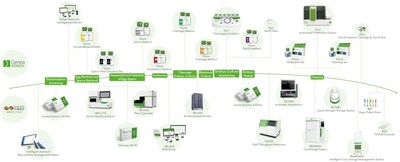 Basecare deep and wide pipeline Basecare deep and wide pipeline