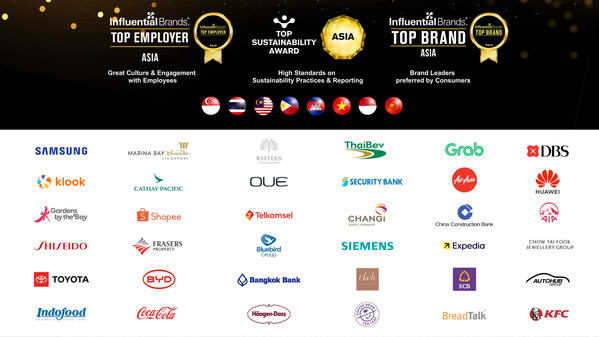 Top Brand, Top Employers and Top Sustainability Companies Awardee Alumni