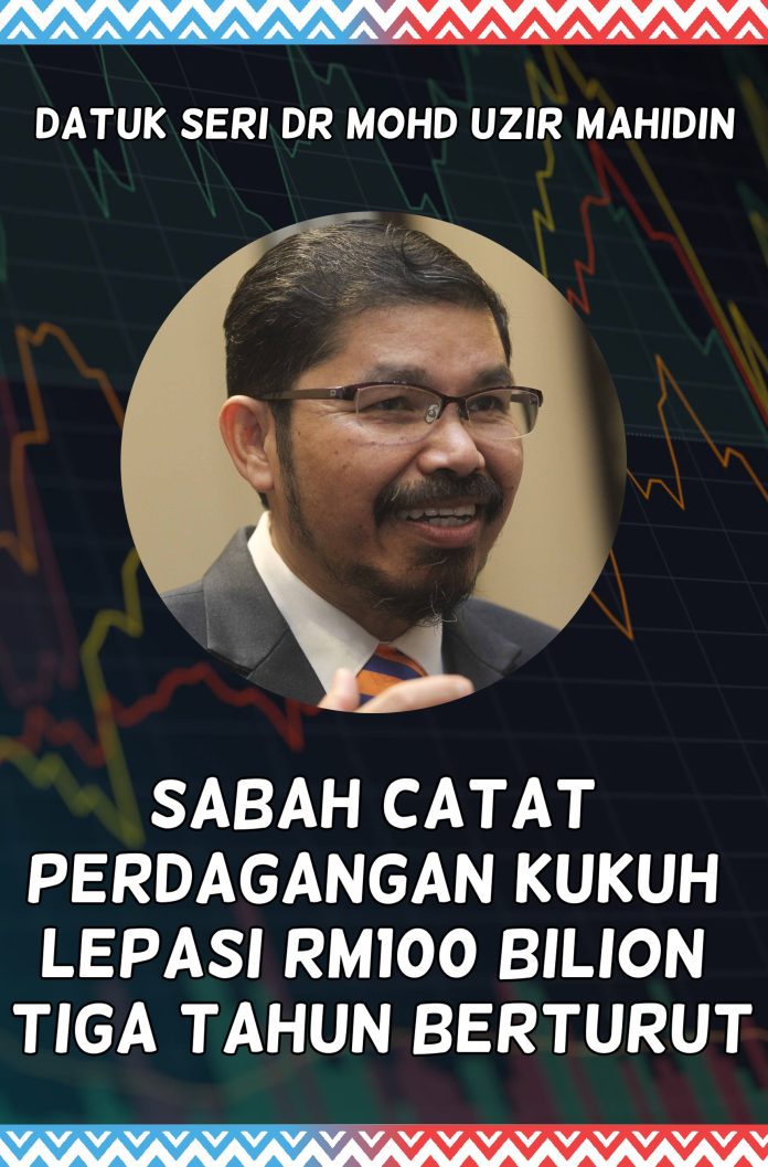 sinar - sabah catat dagang rm100b 3 tahun berturut