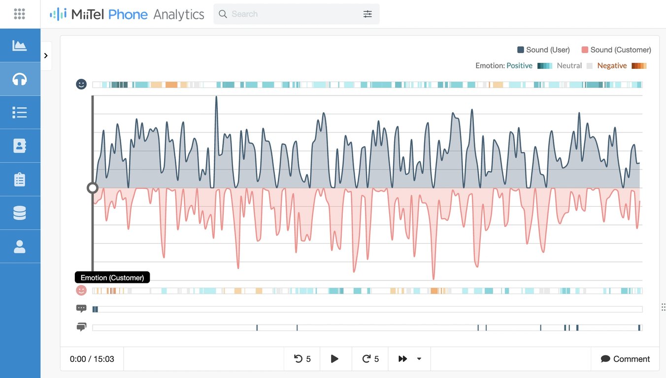 Contoh Tampilan Emotion Recognition di Call History MiiTel Phone