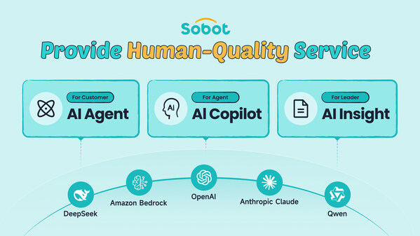 Sobot AI: Provide Human-Quality Service Sobot AI: Provide Human-Quality Service