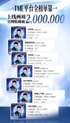 (PRNewsfoto/Tencent Music Entertainment Group) (PRNewsfoto/Tencent Music Entertainment Group)