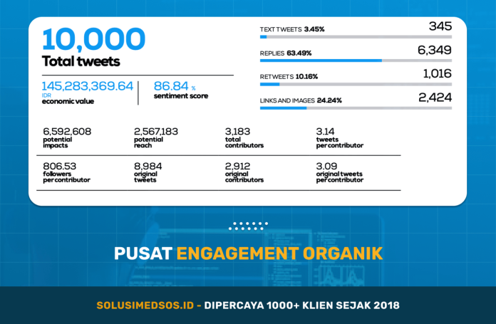 Pusat Engagement Organik - Solusi Aman untuk Boost Media Sosial Tanpa Bot