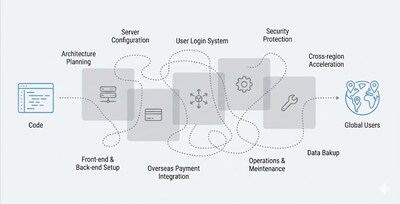 (PRNewsfoto/Tencent Cloud)