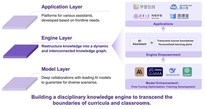 Tsinghua University Releases the First University-Wide Framework Governing AI in Teaching and Research