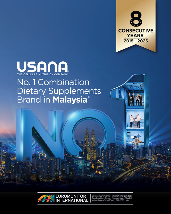 USANA Malaysia Named #1 Combination Dietary Supplements Brand by Euromonitor International USANA Malaysia Named #1 Combination Dietary Supplements Brand by Euromonitor International