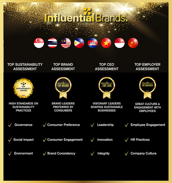 Recognising business excellence with solid frameworks Recognising business excellence with solid frameworks