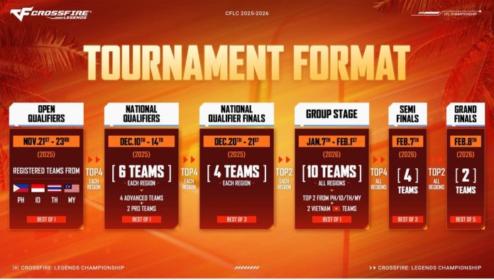 Laban Pilipinas! KDM and VF Lead the Charge as CrossFire: Legends Championship SEA Regional Stage Kicks Off