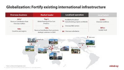 (PRNewsfoto/Mindray Medical) (PRNewsfoto/Mindray Medical)