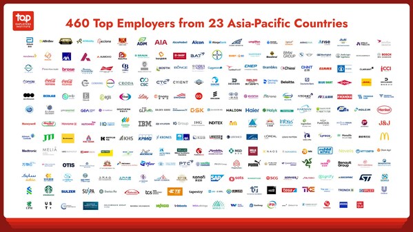 The Top Employers in Asia-Pacific Have Been Announced for 2026