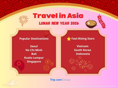 (PRNewsfoto/Trip.com Group)