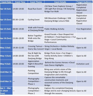 Danjiang Bridge Pre-Opening Event Series. (Image source: Organizers) Danjiang Bridge Pre-Opening Event Series. (Image source: Organizers)