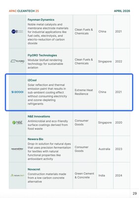 i2Cool Named to Cleantech Group's 2026 APAC Cleantech 25