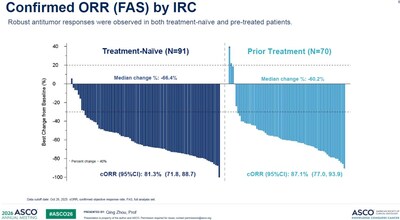(PRNewsfoto/Kelun-Biotech) (PRNewsfoto/Kelun-Biotech)