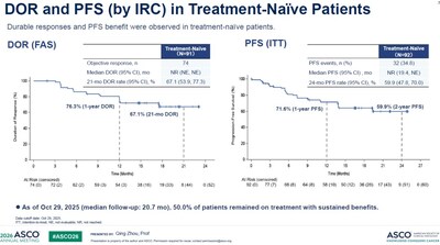 (PRNewsfoto/Kelun-Biotech) (PRNewsfoto/Kelun-Biotech)