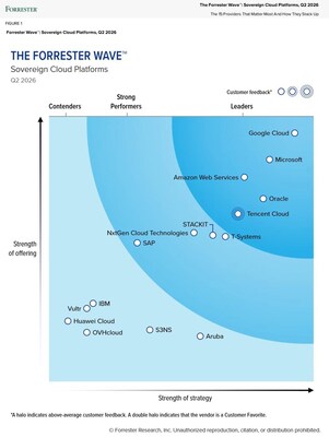 Tencent Cloud Named a Leader in Authoritative Sovereign Cloud Report, Recognized as a "Customer Favorite"