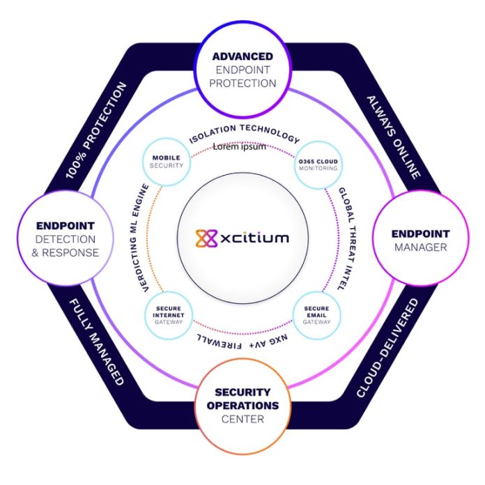 No Ransomware Promise by Xcitium using Patented Technology