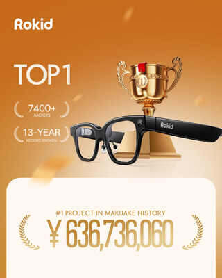 Rokid Glasses Top Makuake's Most Anticipated Product Ranking, Signalling Greater Smart Glasses Ubiquity