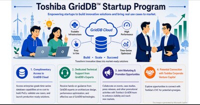 Toshiba Launches GridDB™ Startup Program to Collaborate with Innovators and Co-Create Future Technologies