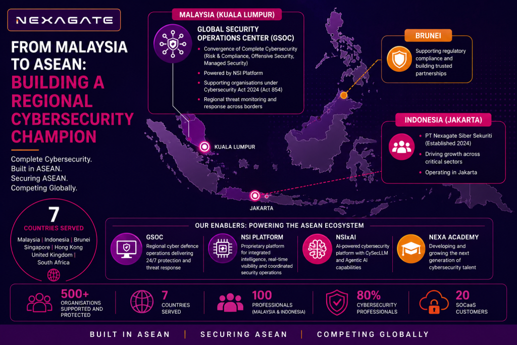ASEAN