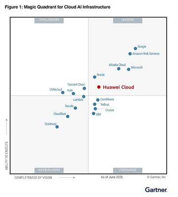 Huawei Cloud Named a Leader in the 2026 Gartner® Magic Quadrant™ for Cloud AI Infrastructure
