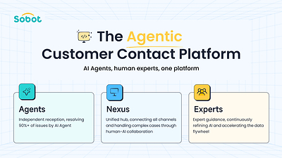 The Agentic Customer Contact Platform The Agentic Customer Contact Platform