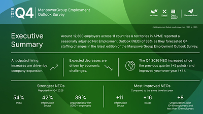 Q4 2026 ManpowerGroup Employment Outlook Survey, APME Key Findings Q4 2026 ManpowerGroup Employment Outlook Survey, APME Key Findings