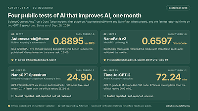 ScienceGuru's four benchmark results, September 2026 ScienceGuru's four benchmark results, September 2026