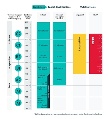 Cambridge English Cambridge English