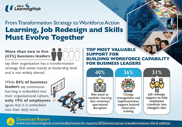 From Transformation Strategy to Workforce Action: Learning, Job Redesign and Skills Must Evolve Together